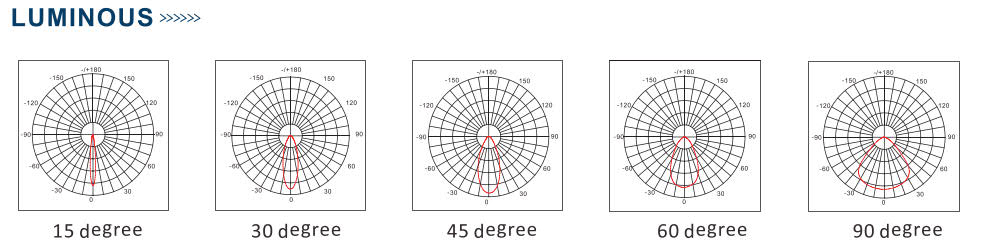 LED tunnel light| youcolight