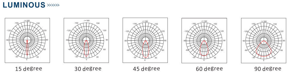 LED high pole lamp | youcolight