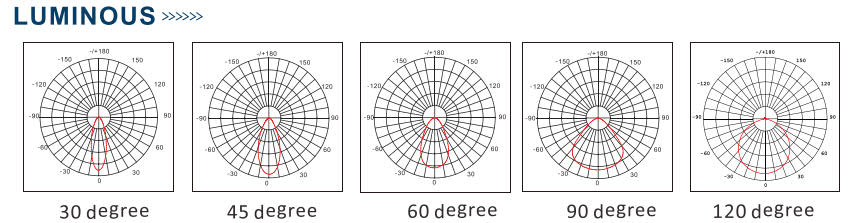 high power LED light |youcolight