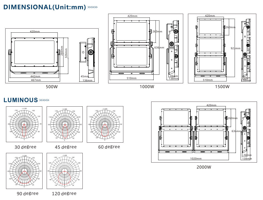 500W high pole lamp | youcolight