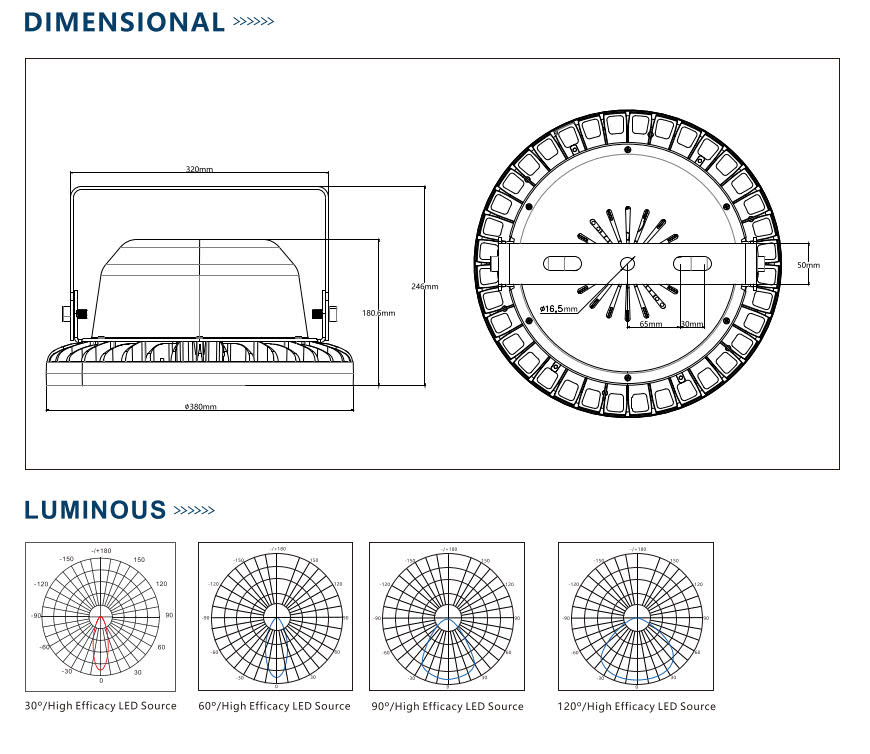 High power high bay LED light | youcolight