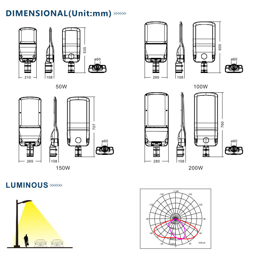 freeway LED engineering light | youcolight