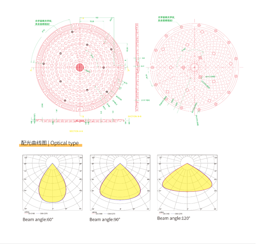UFO high bay lamp | youcolight